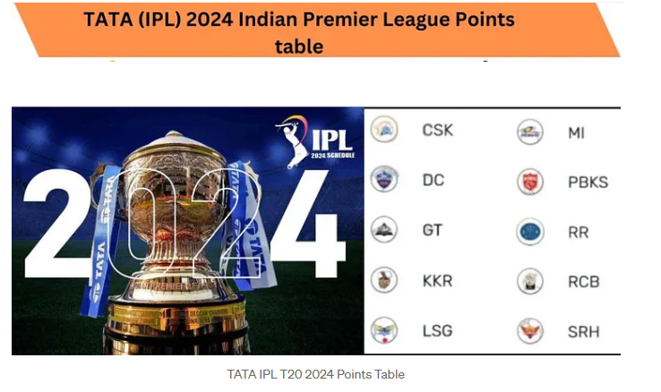 IPL 2024 Points Table showing team standings, rankings, and net run rate.